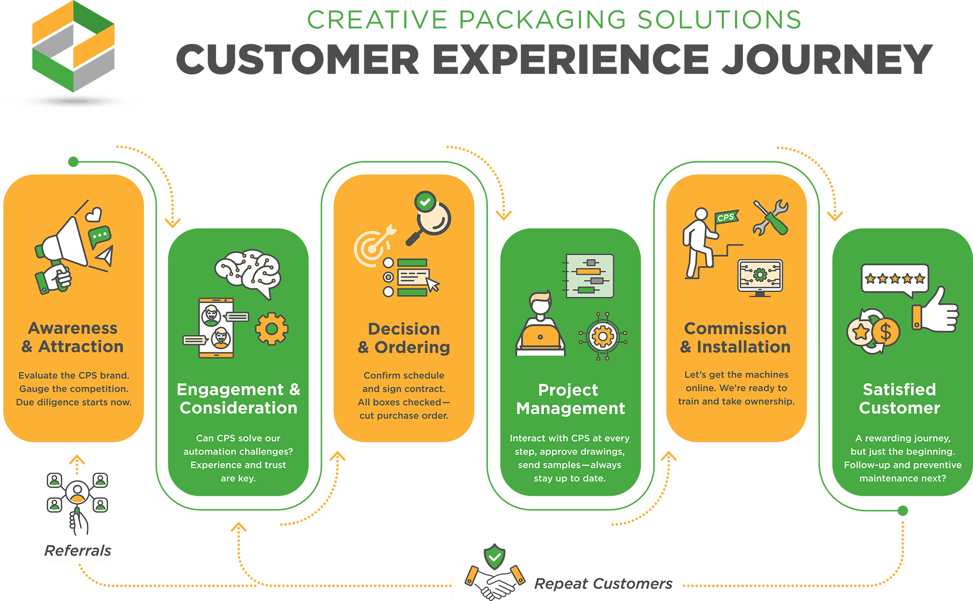 customer experience journey illustration
